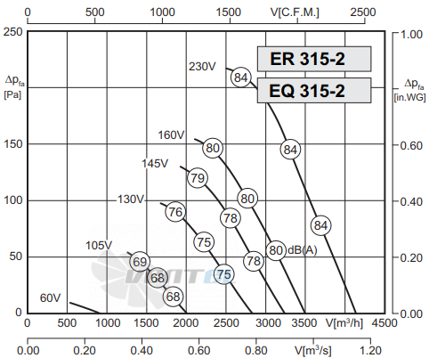 Rosenberg EQ 315-2 - описание, технические характеристики, графики